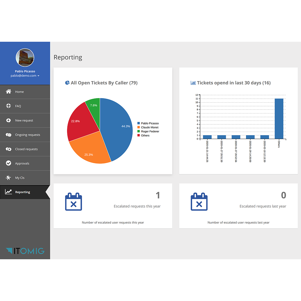 iTop Advanced Service Portal